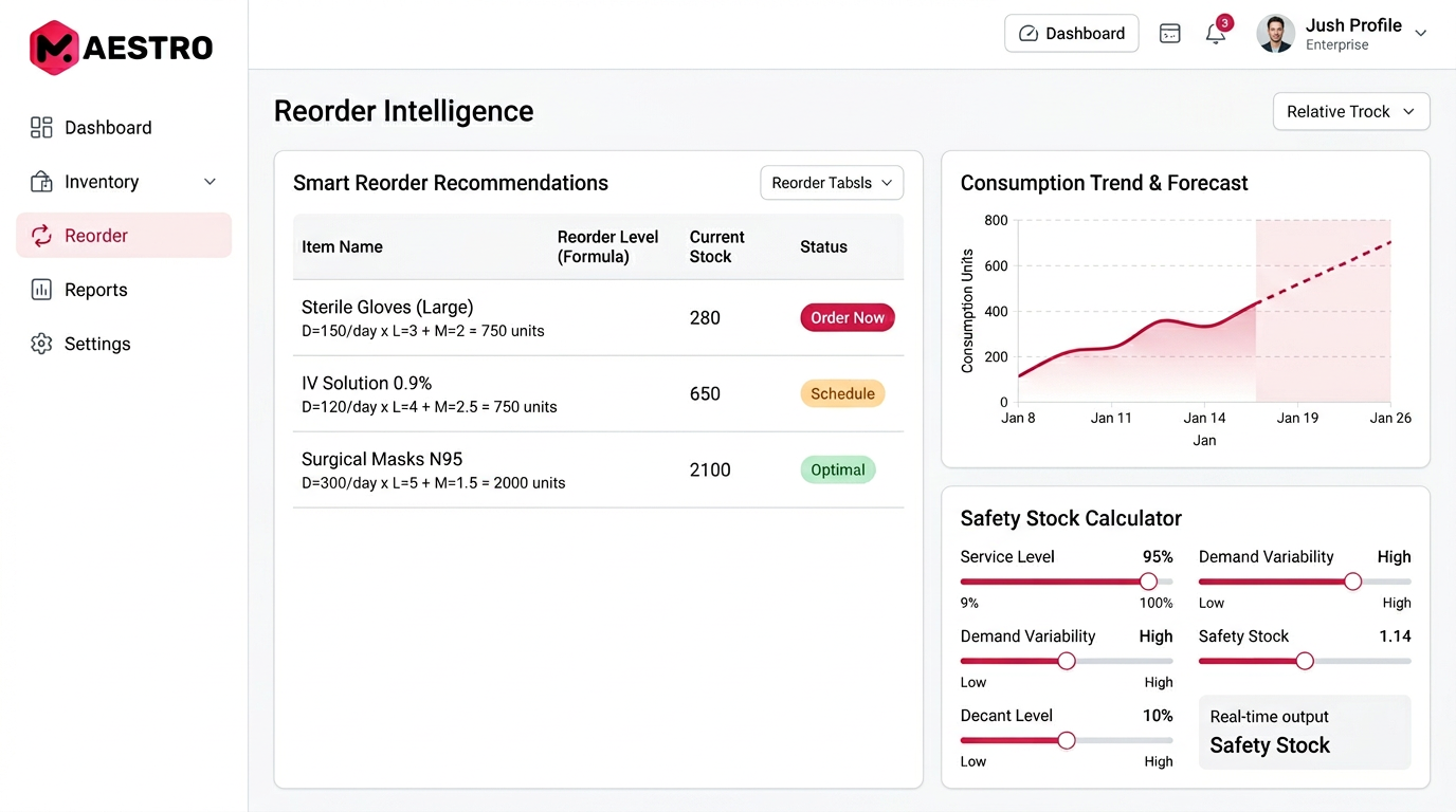 Reorder Intelligence