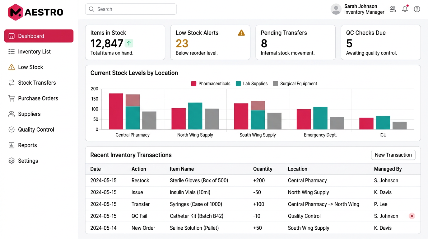 Inventory Tracking Dashboard